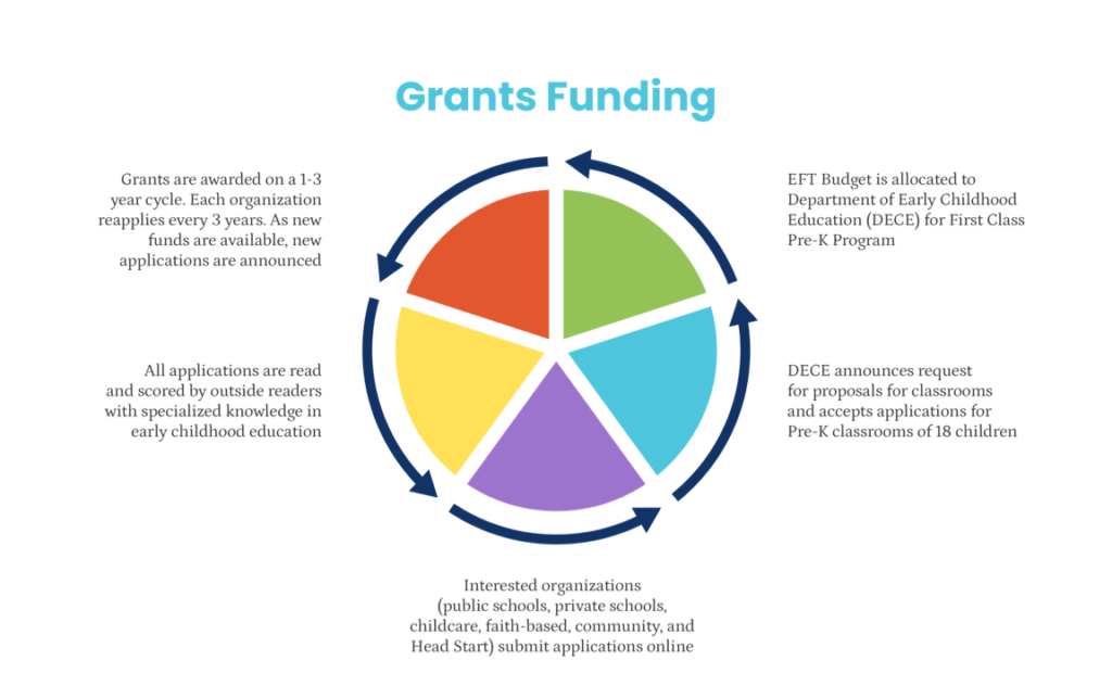 first-class-pre-k-funding-early-childhood-education